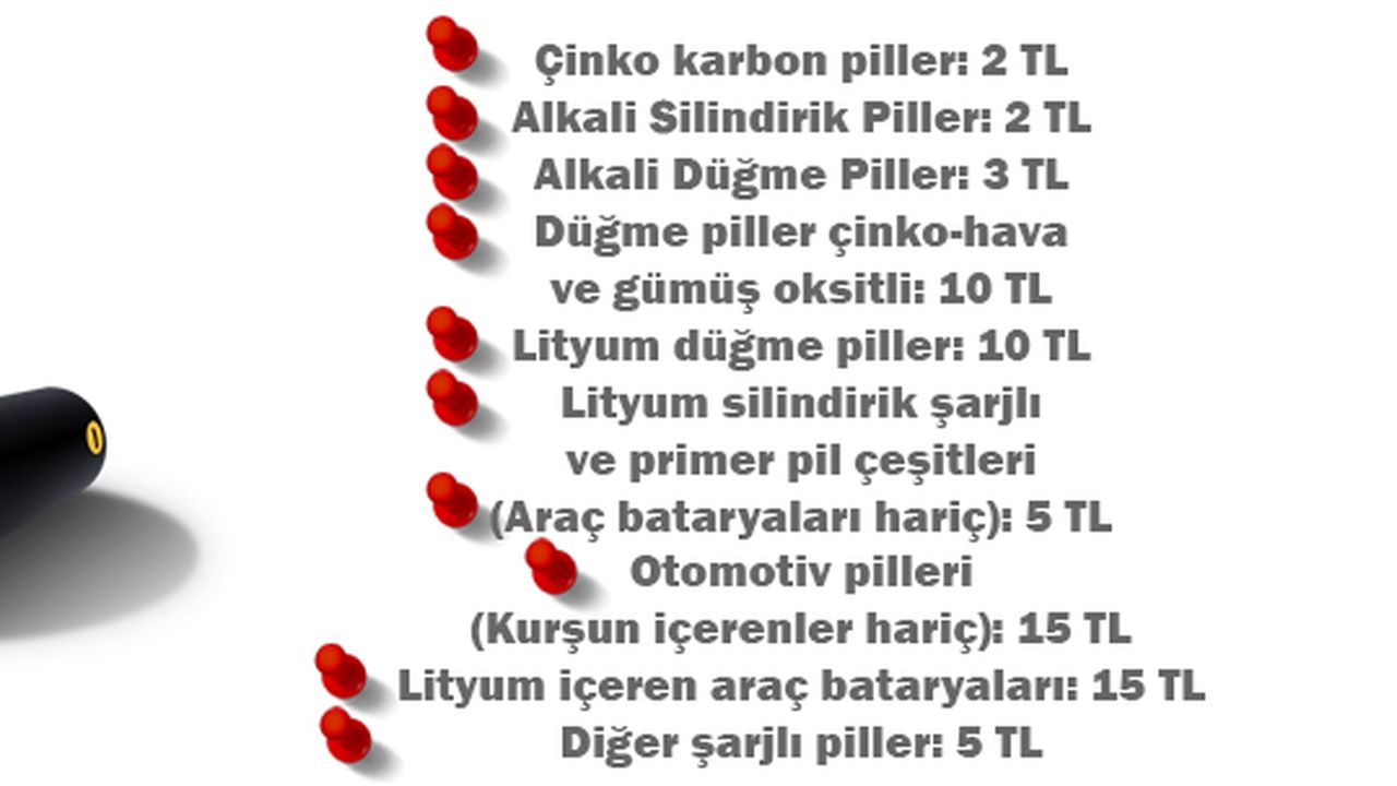 Pil üretiminde kullanılacak atık pillerden geri kazanım katılım payı alınmayacak