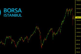 Borsa faiz beklentisini sattı, aşağıdan destek arıyor